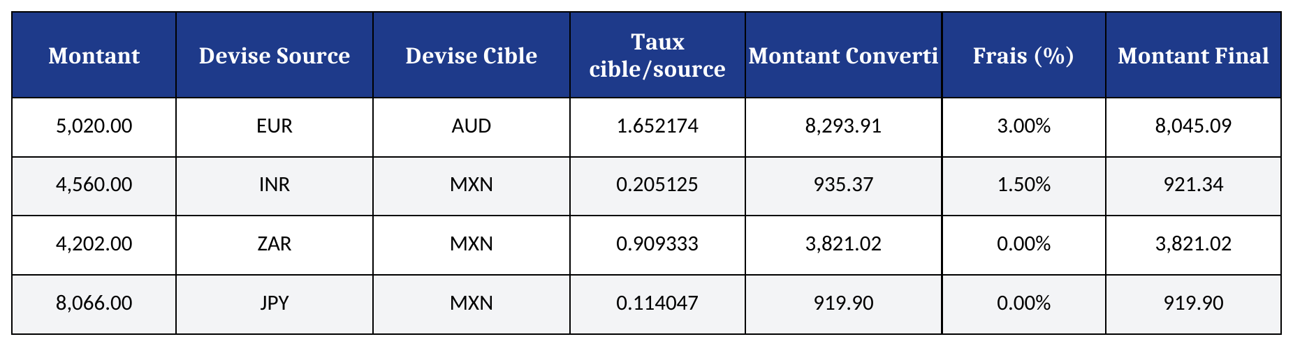 Conversion croisée et frais saisis — Aperçu du classeur Excel actualisé le 16 octobre 2026