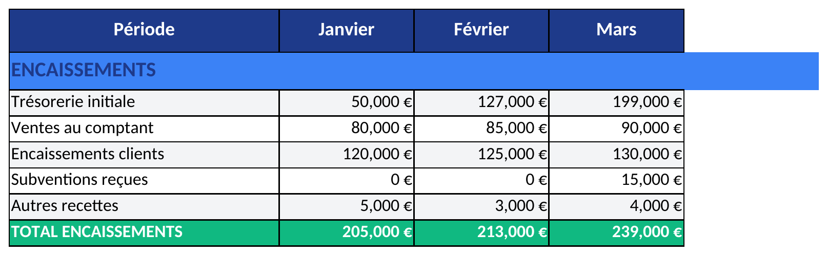 Ouverture et encaissements séparés — Aperçu du classeur Excel actualisé le 16 octobre 2026