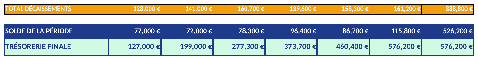 Variation mensuelle et solde de clôture — Aperçu du classeur Excel actualisé le 16 octobre 2026