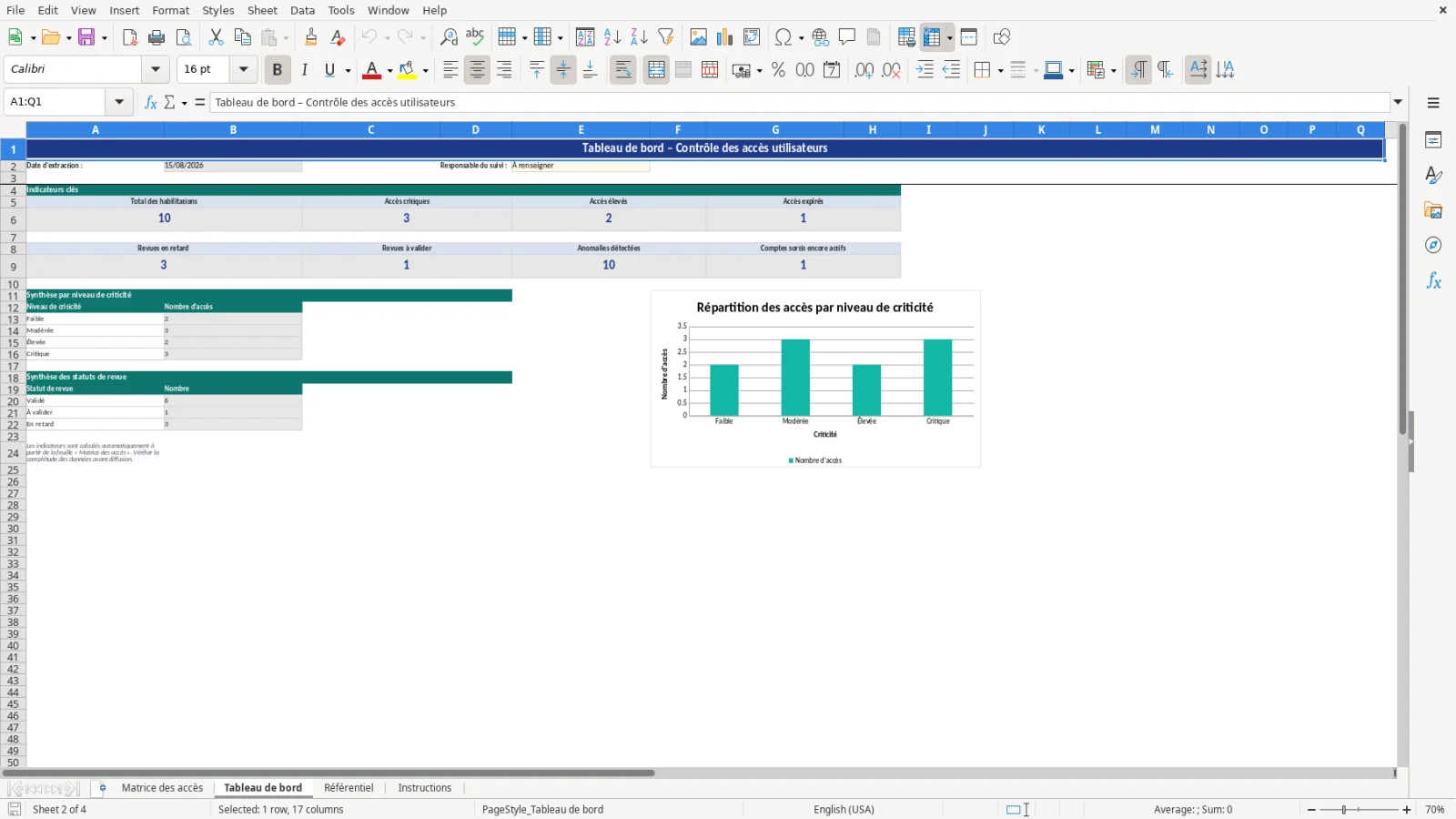 Capture d'écran 2 : Feuille Tableau de bord - Modèle Excel matrice de contrôle des accès utilisateurs Excel