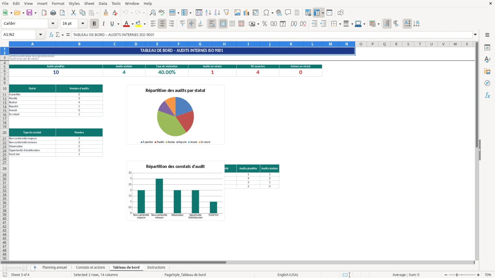 Capture d'écran 3 : Feuille Tableau de bord - Modèle Excel planning des audits internes ISO 9001 Excel