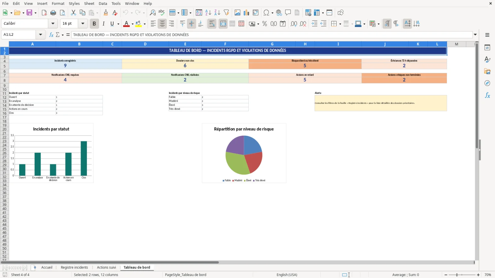 Capture d'écran 4 : Feuille Tableau de bord - Modèle Excel registre des incidents RGPD et violations de données Excel
