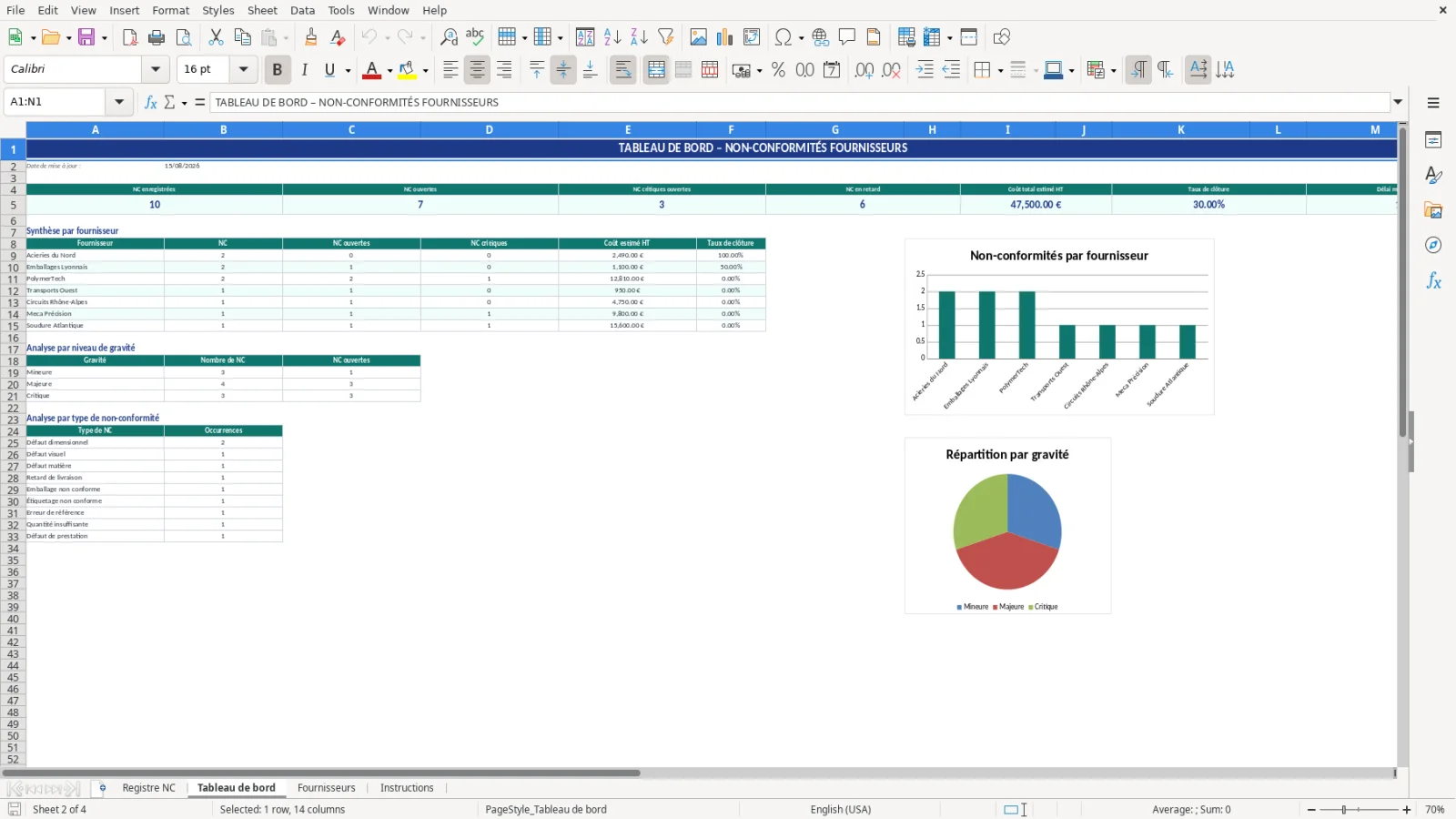 Capture d'écran 2 : Feuille Tableau de bord - Modèle Excel registre des non-conformités fournisseurs Excel