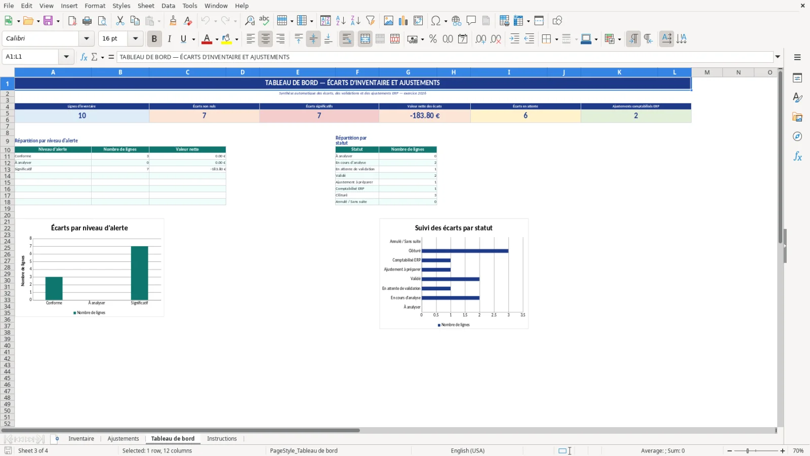 Capture d'écran 3 : Feuille Tableau de bord - Modèle Excel suivi des écarts d'inventaire et ajustements Excel