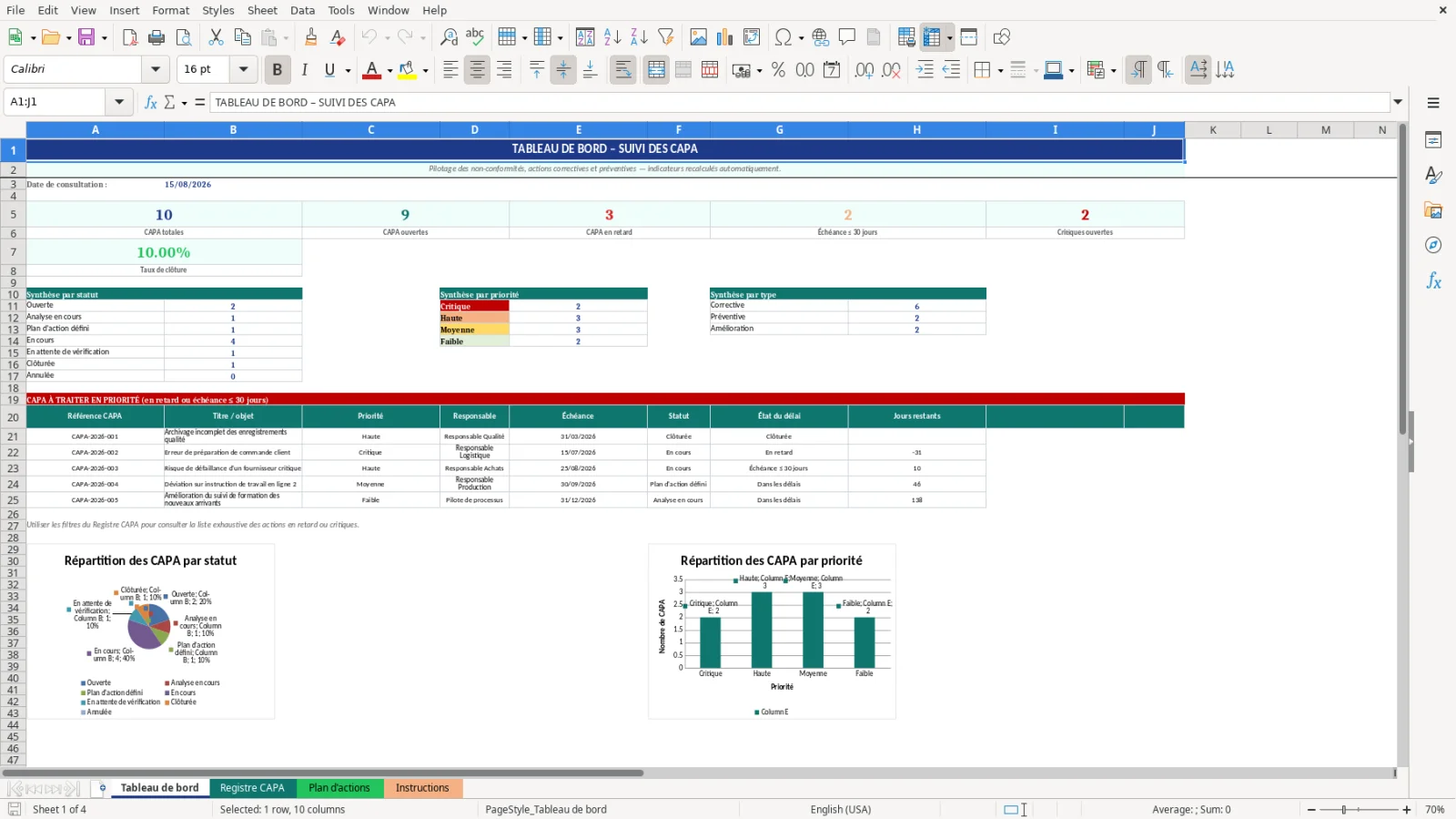 Capture d'écran 1 : Feuille Tableau de bord - Modèle Excel tableau de suivi des actions correctives et préventives CAPA Excel